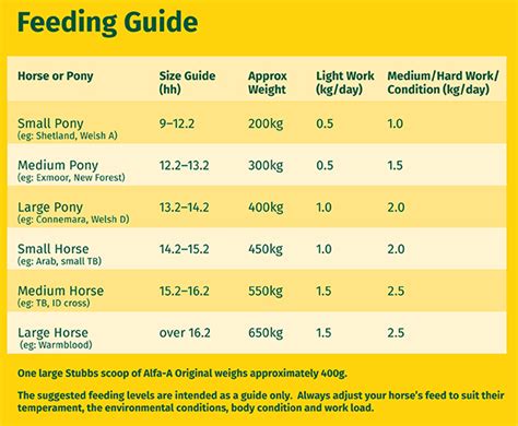 how much hay should i feed my horse calculator: Delving into the Nuances of Equine Nutrition